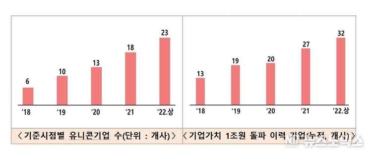사진=중소벤처기업부
