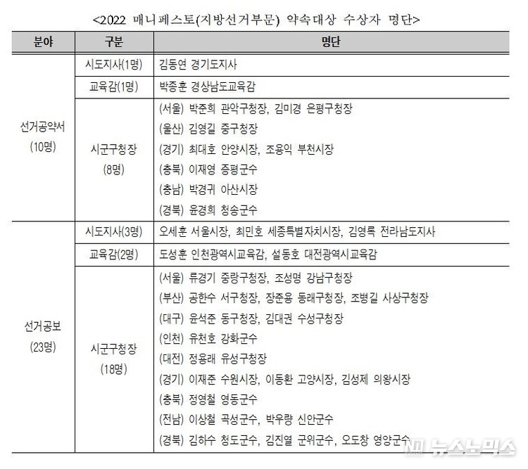 자료=한국매니페스토실천본부