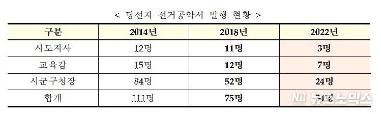 자료=한국매니페스토실천본부