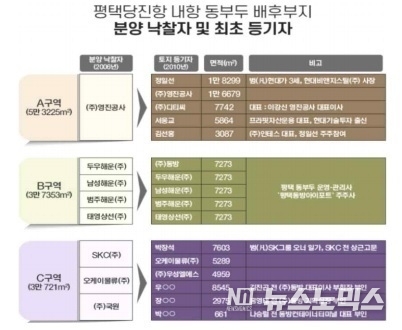 인천경기경실련 자료 제공 