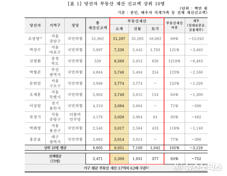 자료=경실련 