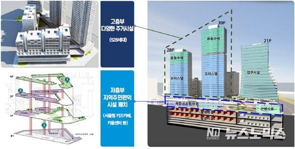 도시계획변경 사전협상을 통해 협의된 장안동 동부화물터미널 개발 계획안/서울시