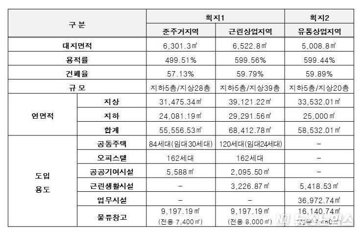장안동 동부화물터미널 개발 건축계획안/서울시