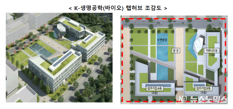 케이(K)-생명공학(바이오) 랩허브 구축사업 조감도/중소벤처기업부