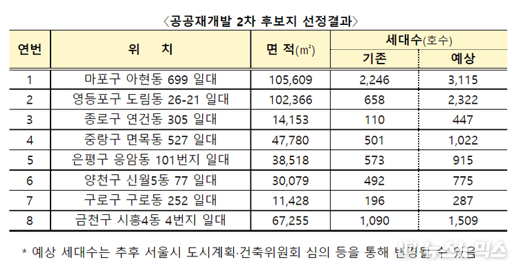 국토부 제공