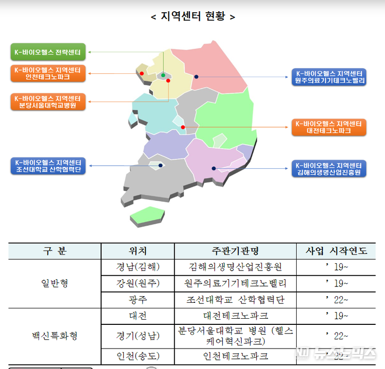보건복지부 제공
