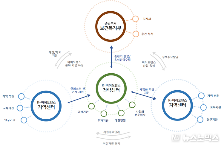 보건복지부 제공