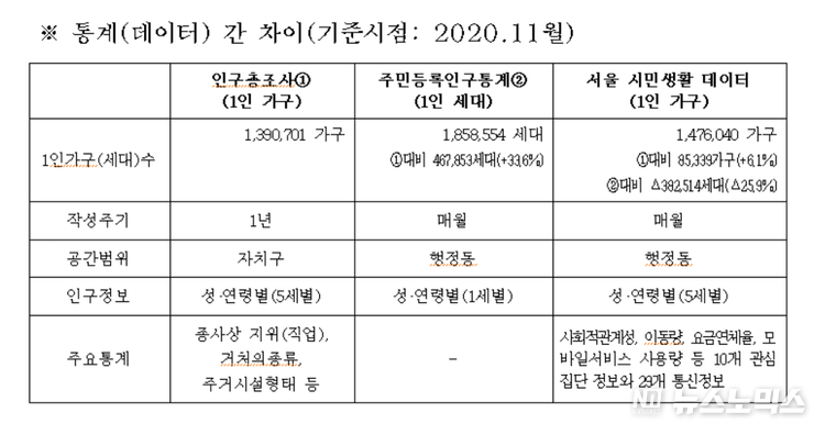 서울시 제공