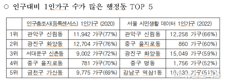 서울시 제공
