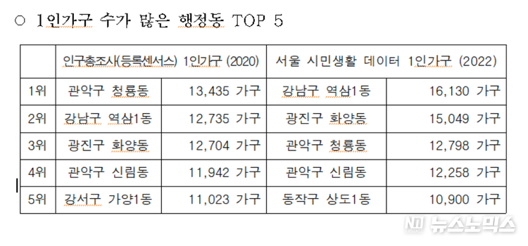 서울시 제공