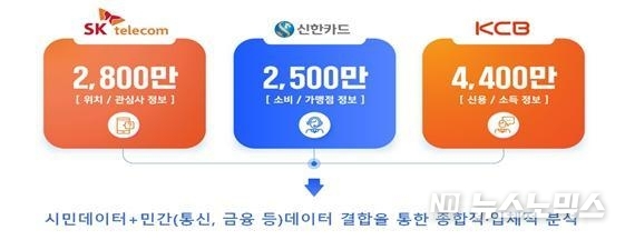 서울시 제공