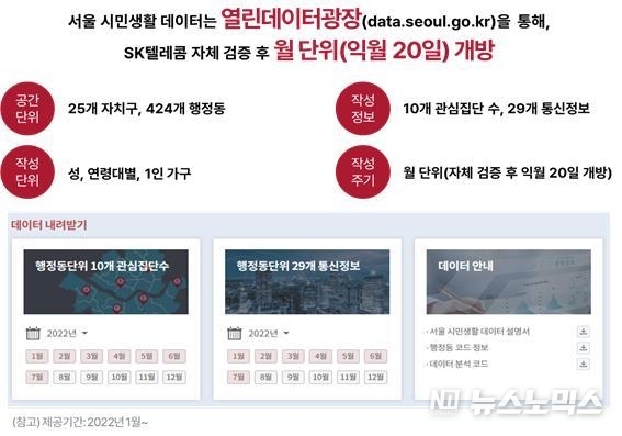서울시 제공