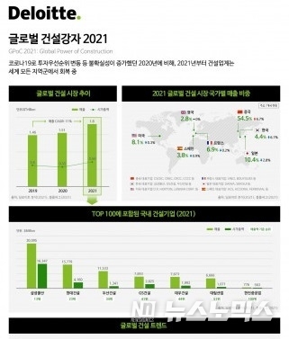 한국 딜로이트 제공