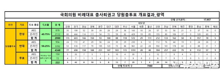 정의당 제공