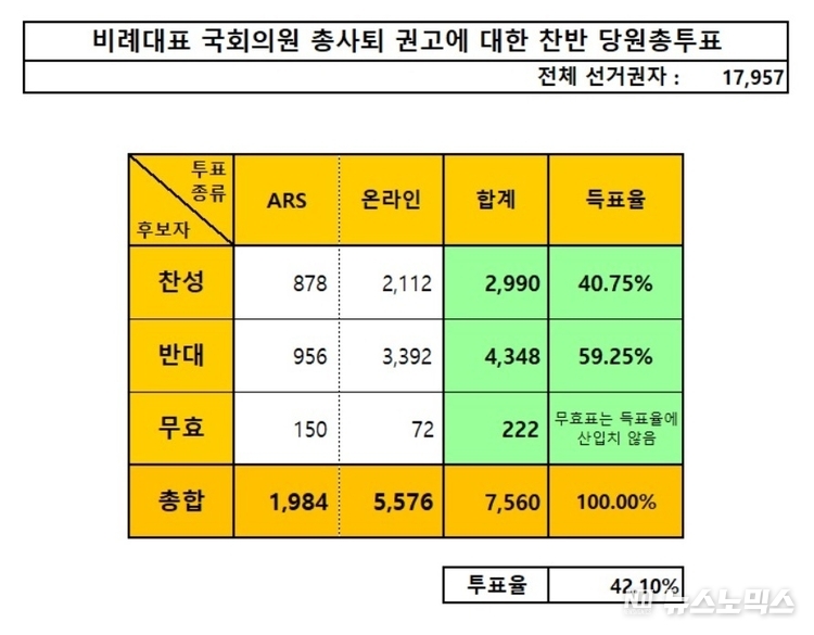 정의당 제공