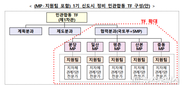 국토부 제공