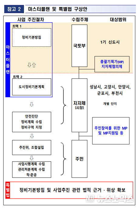 국토부 제공