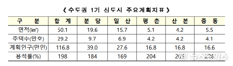 국토부 제공
