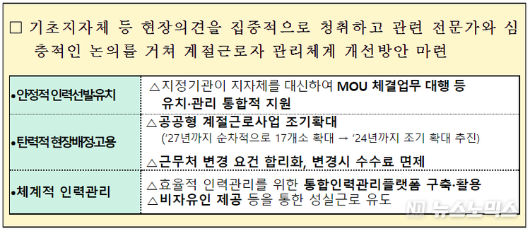 농림축산식품부 제공