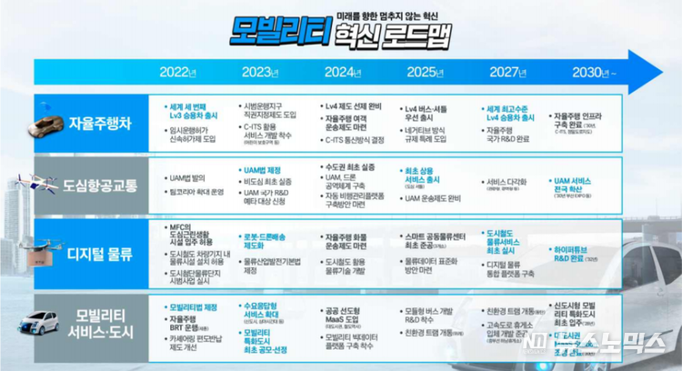 모빌리티 혁신 로드맵/국토교통부 제공