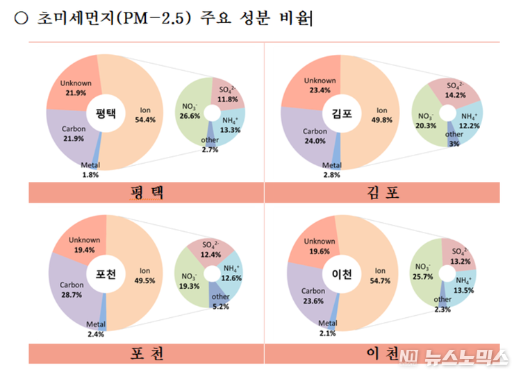 경기도보건환경연구원 제공