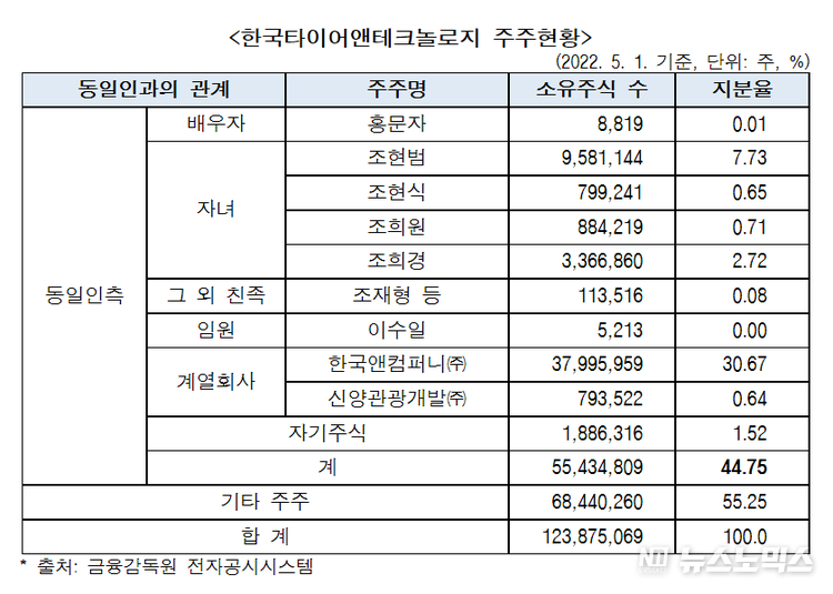 공정거래위원회 제공