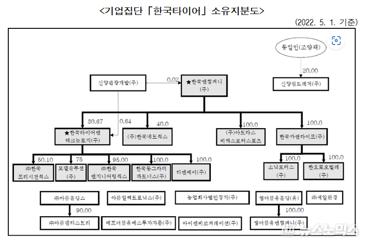 공정거래위원회 제공