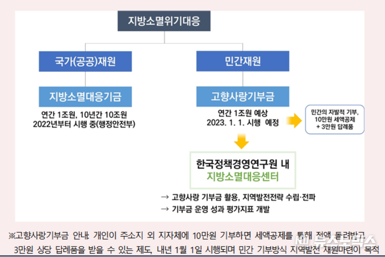 한국정책경영연구원 제공