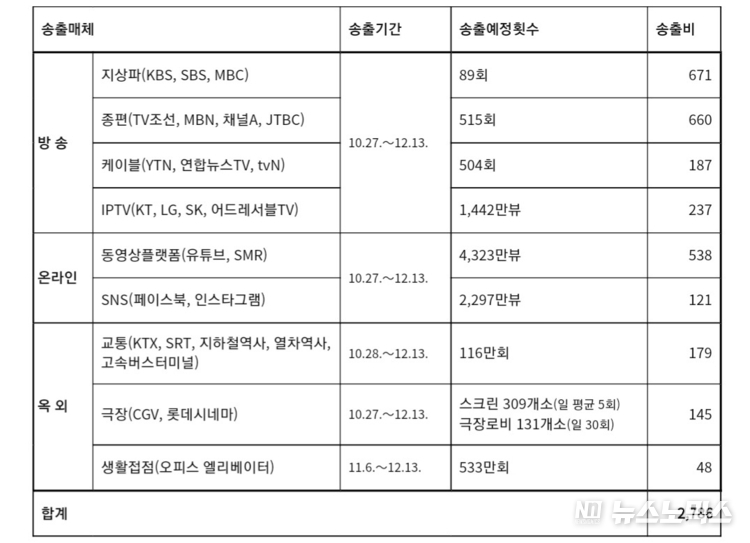 현재 광고 송출 중인 관계로, 매체사별 편성 및 운영 사정에 따라 송출횟수, 송출비 등에 변동 있을 수 있음(이상헌의원실 제공)