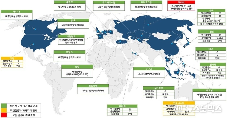 주요 국가별 입국제한 조치현황 ('23년 1월 기준)