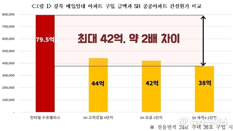 경실련 제공