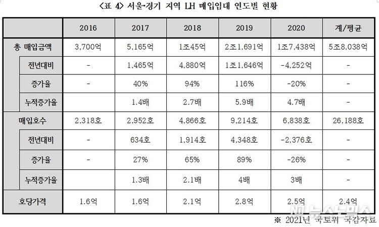 경실련 제공