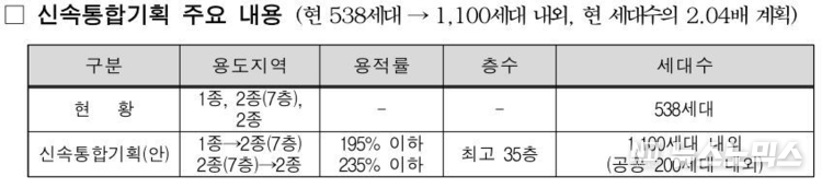 서울시 제공