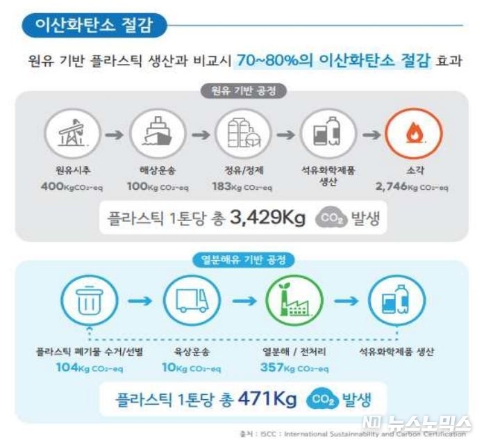 서울시 제공