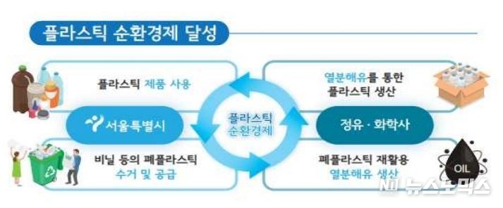 서울시 제공