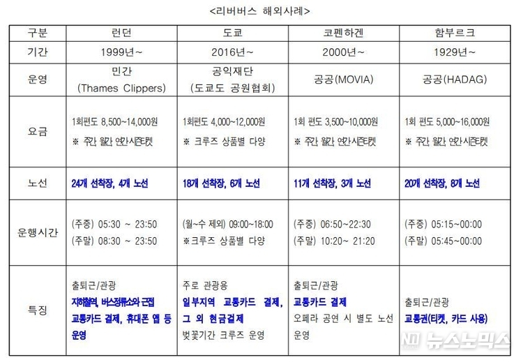 서울시 제공