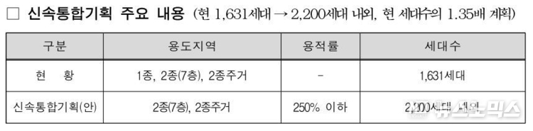 서울시 제공