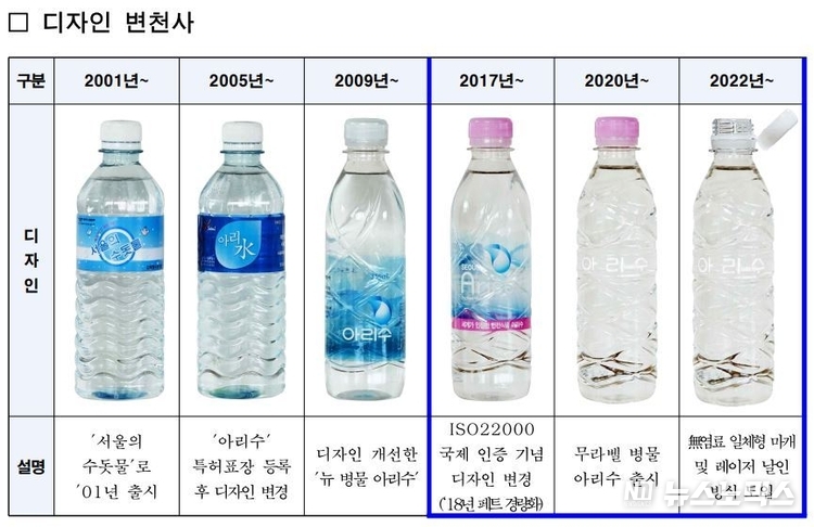 병물 아리수 디자인 변천사/서울시 제공