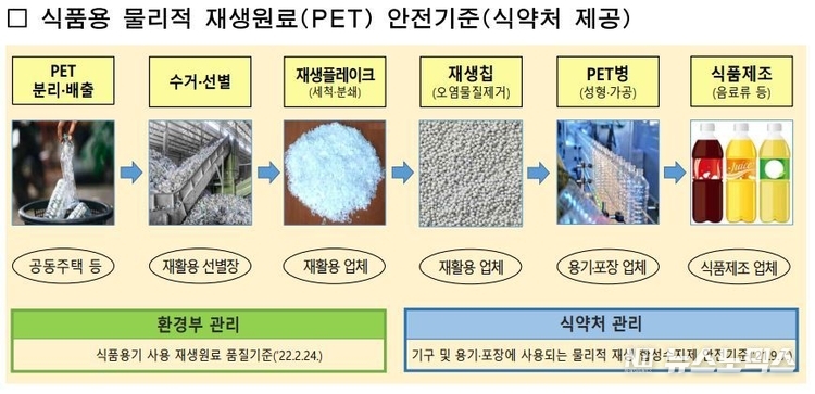 서울시 제공
