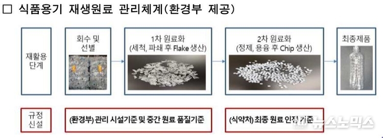 서울시 제공