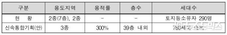 당산동 6가 104 일대 신속통합기획 주요내용/서울시 제공