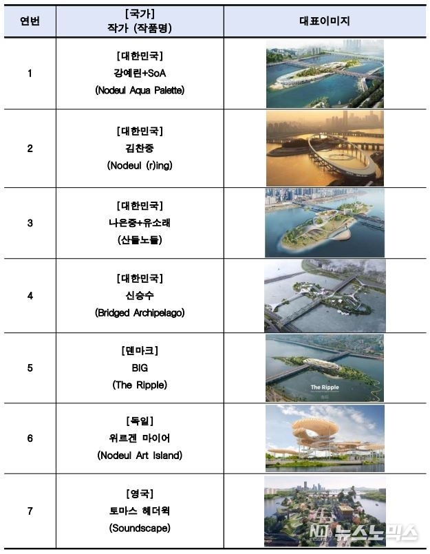 디자인 공모 작품 접수 개요 (작가 순서: 국내·외, 한글자음, 알파벳 순서)/서울시 제공