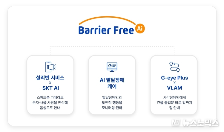 SK텔레콤 배리어프리 AI 기술