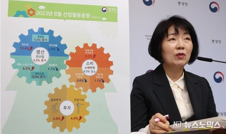 김보경 통계청 경제동향통계심의관이 4일 오전 세종시 정부세종청사에서 2023년 8월 산업활동동향을 발표하고 있다./사진=통계청