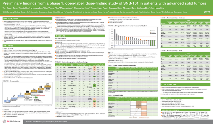 ESMO Poster full(발표 자료)