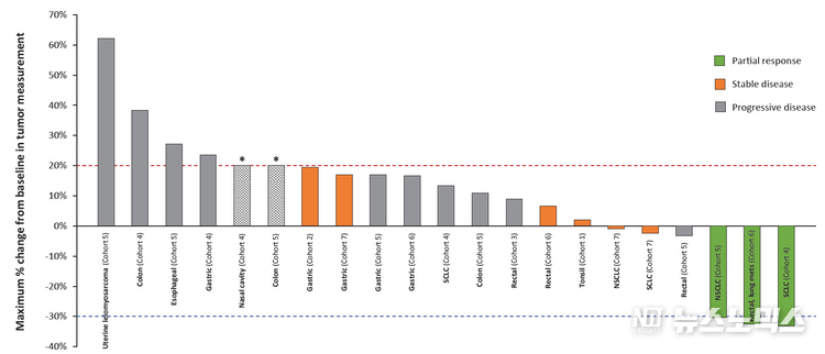 ESMO 2023 Waterfall Chart