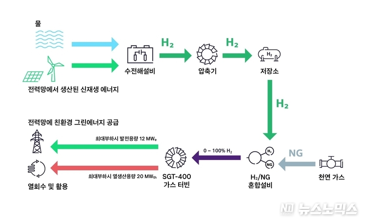 하이플렉스파워 프로젝트
