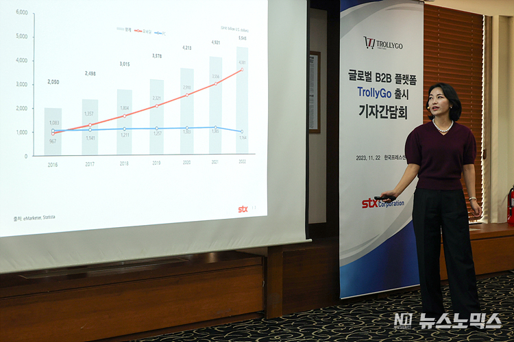 홍라정 STX 이사회 의장이 22일 서울 중구 한국프레스센터에서 열린 세계최초 원자재 B2B 플랫폼 출시 기자간담회에서 '트롤리고(TrollyGo)'를 소개하고 있다. 트롤리고는 클릭 몇번으로 니켈, 철강 등 원자재를 디지털 플랫폼 공간에서 기업간 거래가 가능한 B2B 플랫폼으로 제품 검색과 구매, 판매, 결재가 가능하다. ⓒ정의철 기자
