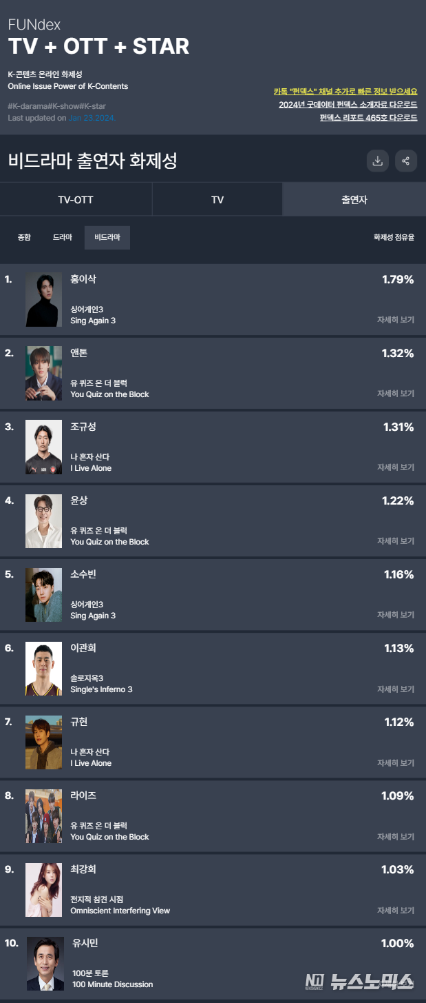 굿데이터코퍼레이션 제공