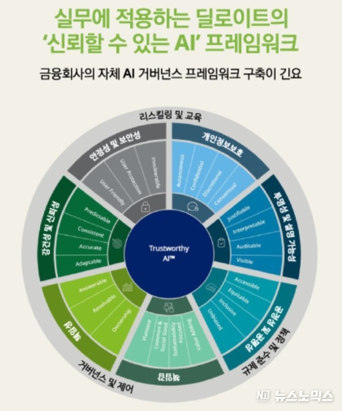 딜로이트 아시아태평양규제전략센터 ‘아시아 태평양 지역의 생성형 AI 적용 및 규제’ 보고서 발표
